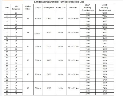 container quantity container quantity